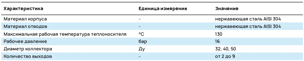 Характеристики